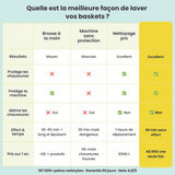 Sac de lavage pour chaussures