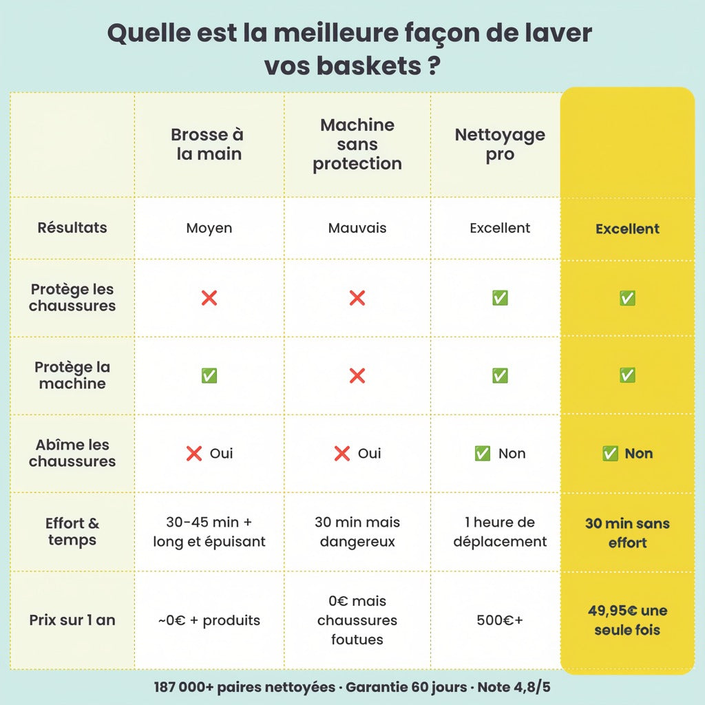 Sac de lavage pour chaussures